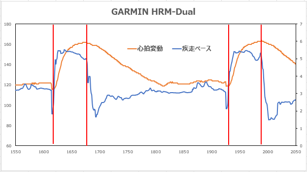HRM-Dual精度