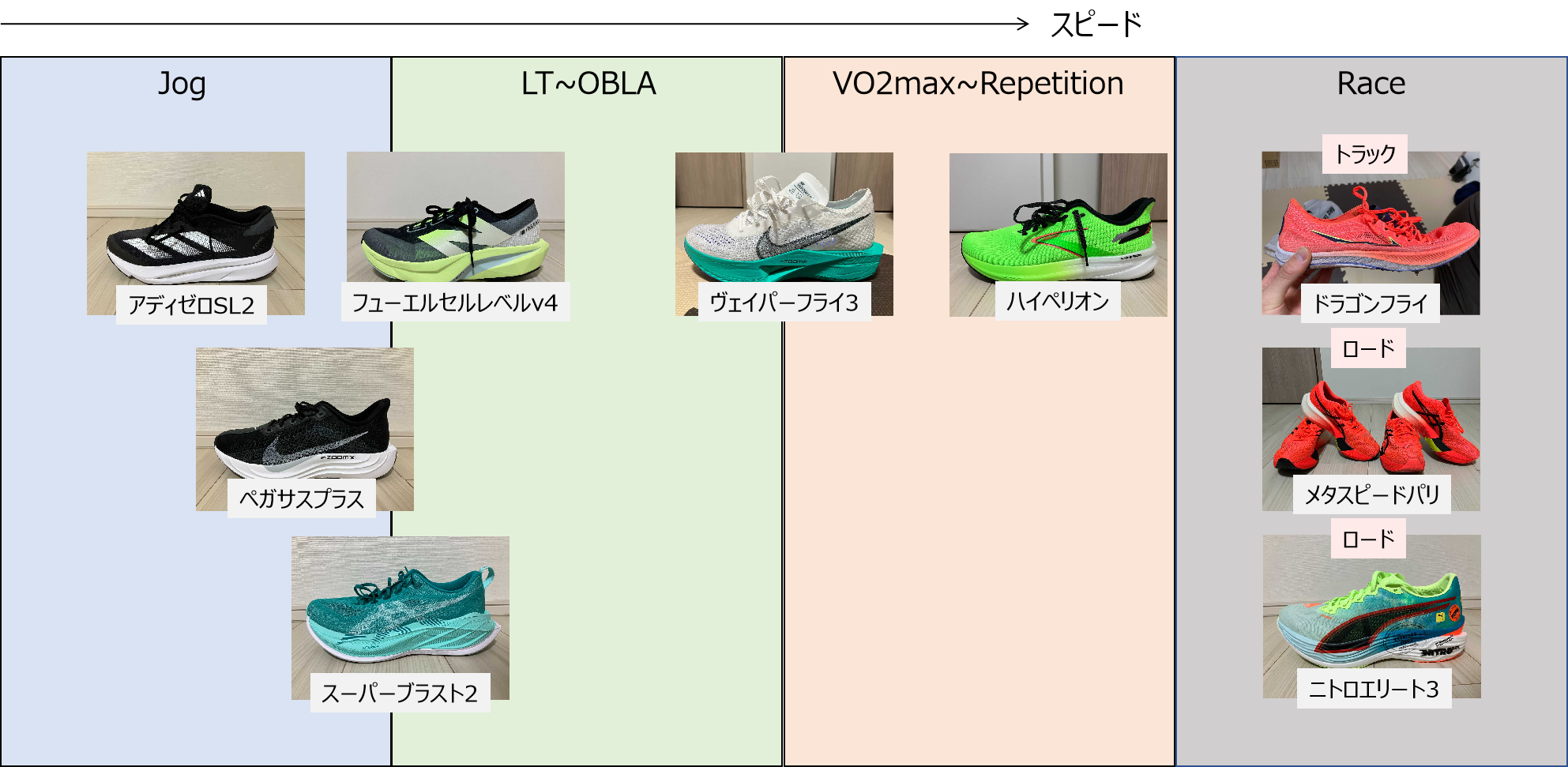 コスパ最強】らんしゅーのスタメンランニングシューズを紹介 