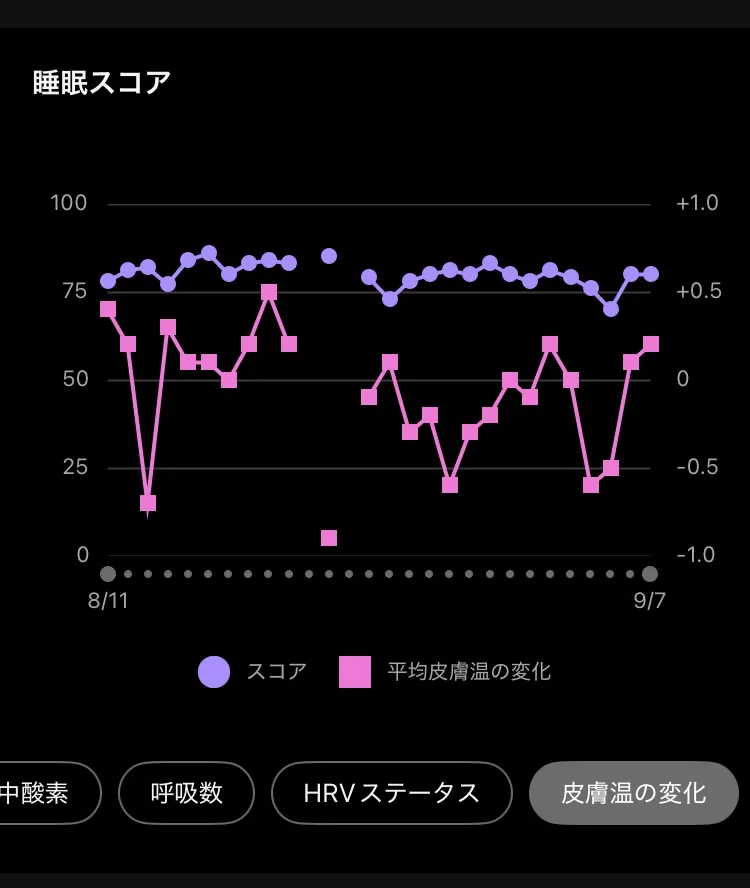 皮膚温度の変化