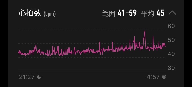PACE 4 睡眠時心拍数