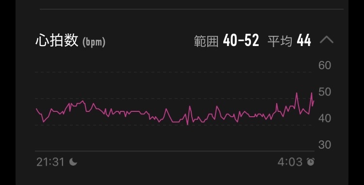 睡眠中の心拍数