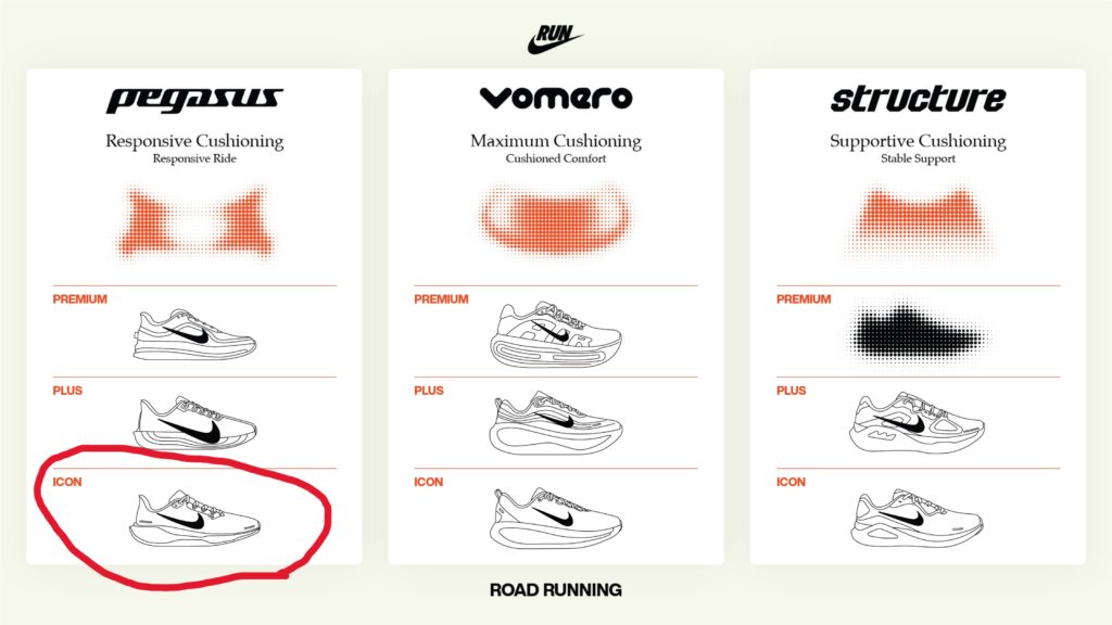 ナイキ シューズチャート